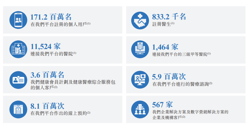 通策医疗投资股份有限公司上市招股说明书pdf下载_医药企业IPO招股说明书分析_医药行业发展趋势