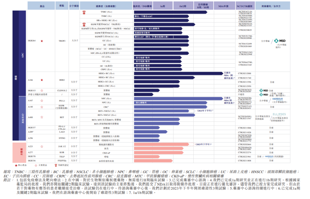 通策医疗投资股份有限公司上市招股说明书pdf下载_医药行业发展趋势_医药企业IPO招股说明书分析