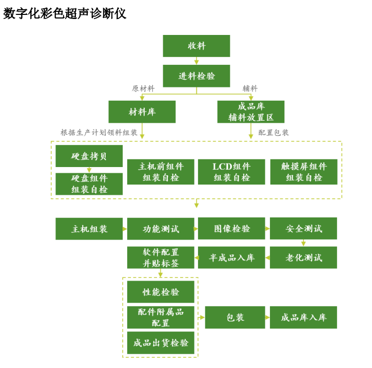医药行业发展趋势_医药企业IPO招股说明书分析_通策医疗投资股份有限公司上市招股说明书pdf下载