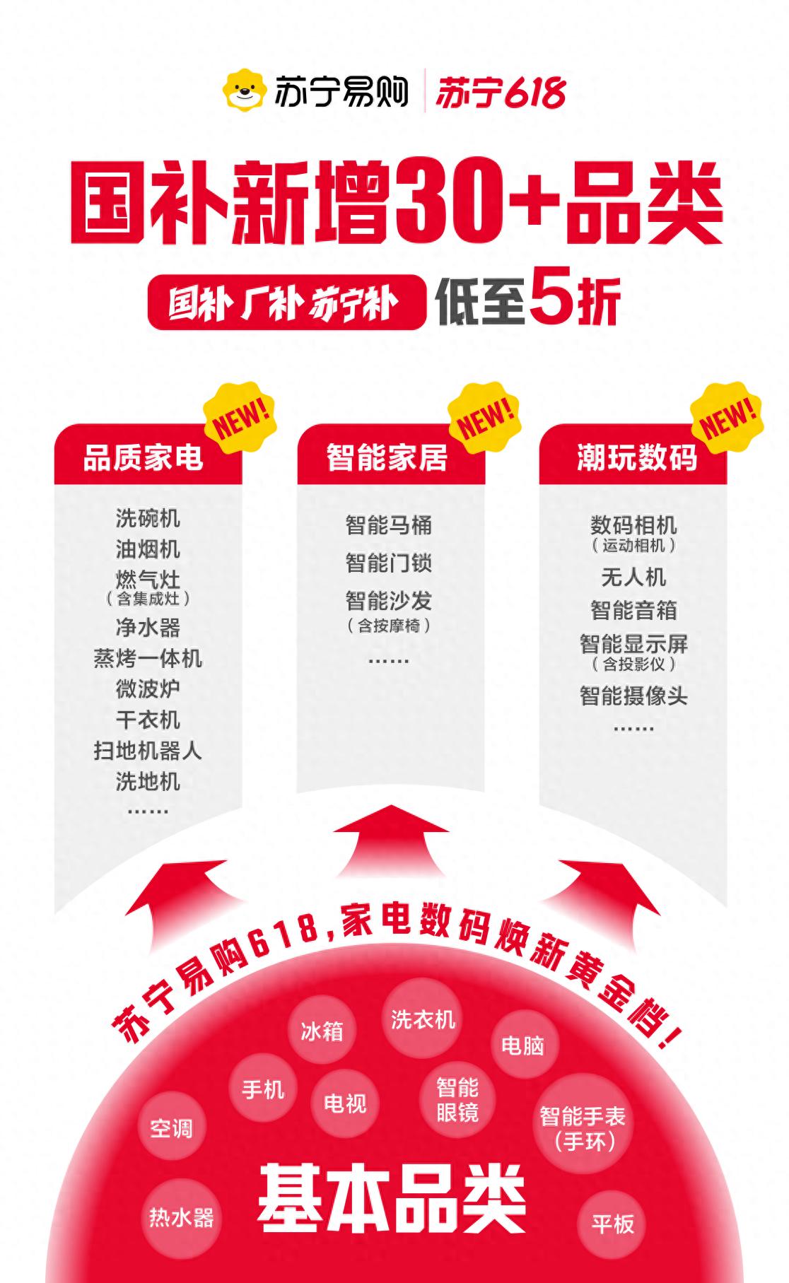 苏宁易购和京东哪个更划算？国补叠加优惠更省钱