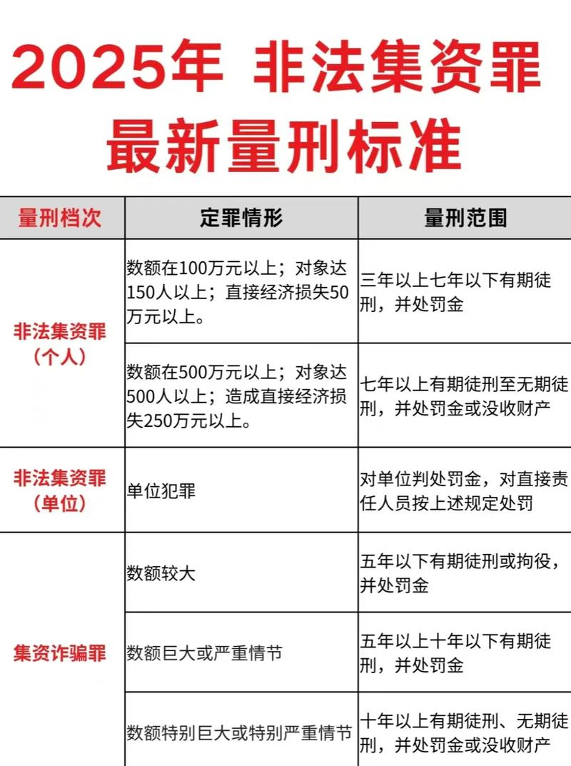 场外资金配置违法犯罪典型案例
