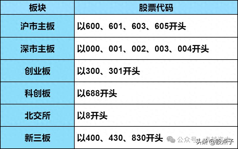 股票DR开头啥意思？新手必看盘口标识解读