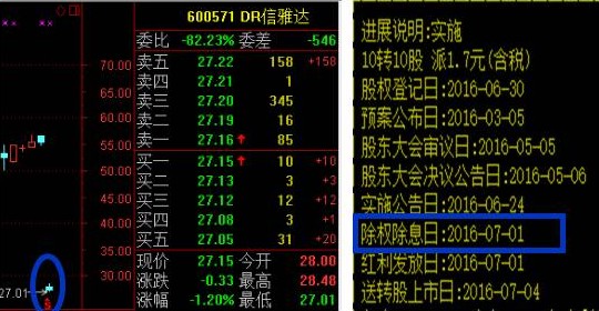 股票DR开头啥意思？一文详解股票DR含义与股价影响