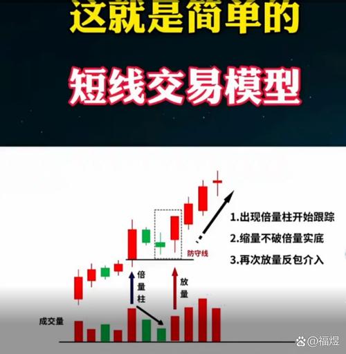 主力吸货标志_低位涨停板吸货_尾盘放量涨停