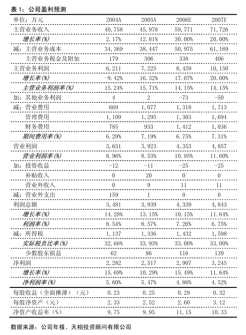 发行股份支付现金购买_华峰化学股份发行股份购买资产进展_华峰化学关联交易方案审批情况