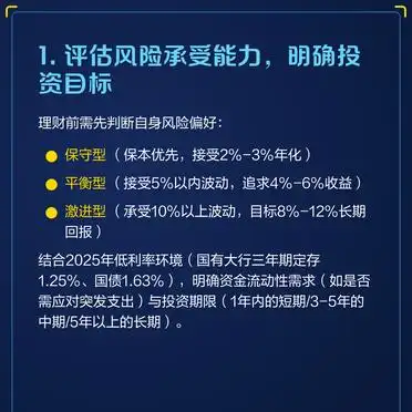 最全合理理财_10万元理财方案_10万闲置资金配置