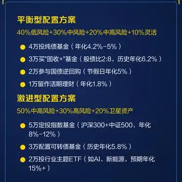 最全合理理财_10万元理财方案_10万闲置资金配置