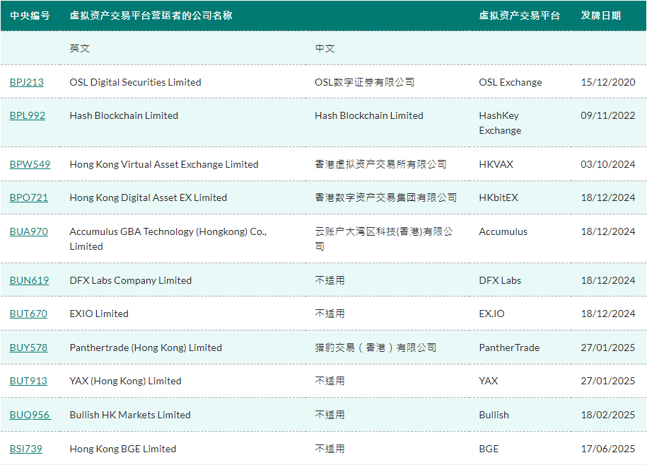 虚拟资产牌照升级_国泰君安国际股价异动_使用香港公司炒股指期货危险吗