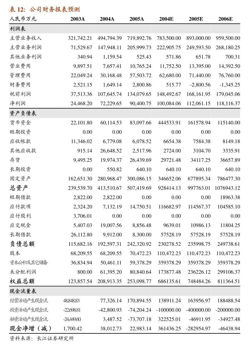 爱柯迪:关于发行股份及支付现金购买资产并募集配套资金事项的进展公告