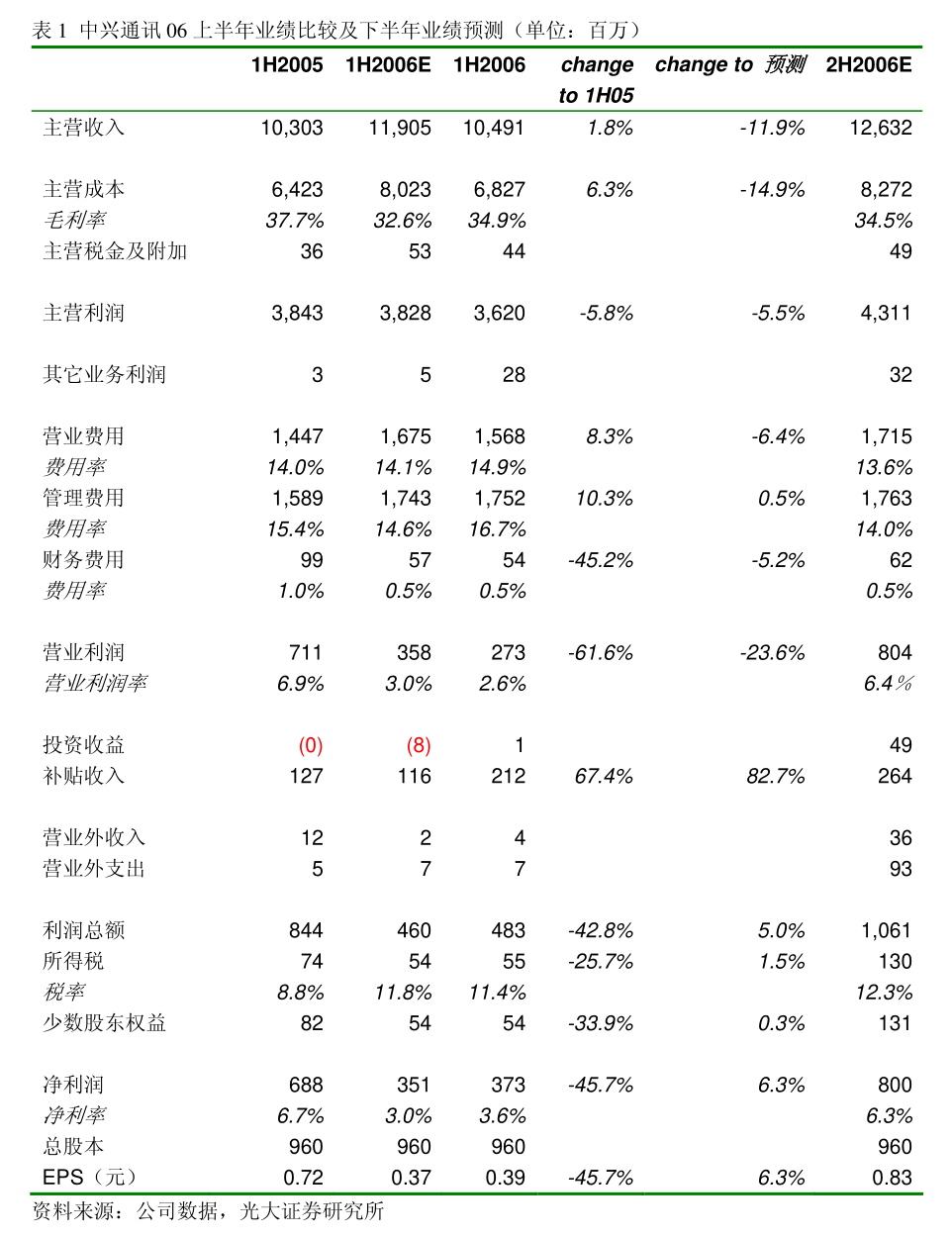 发行股份支付现金购买_发放并支付现金股利_支付股票发行费用现金流