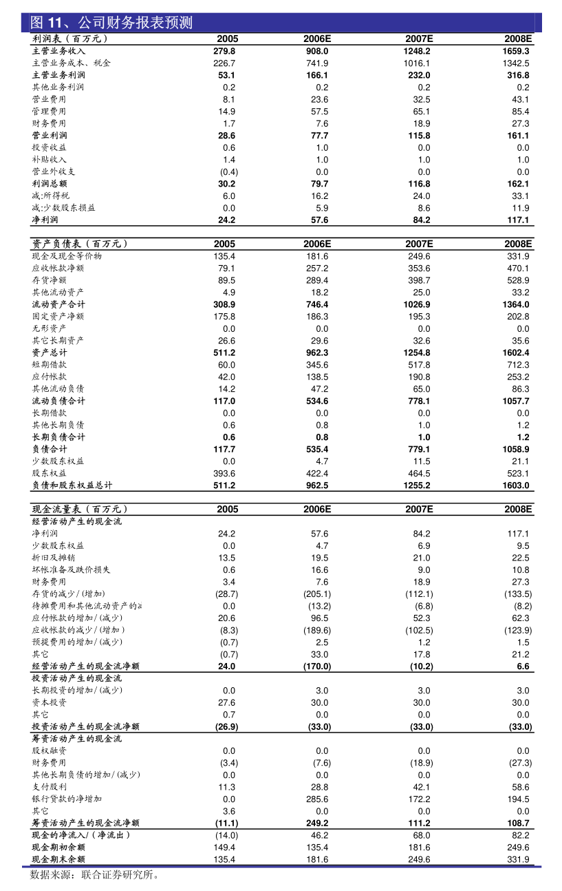发行股份支付现金购买_支付股票发行费用现金流_发放并支付现金股利
