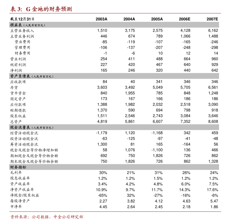 发放并支付现金股利_发行股份支付现金购买_支付股票发行费用现金流