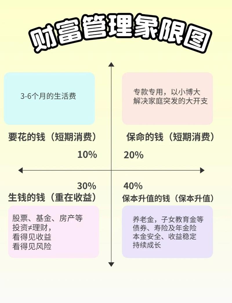 如何管理闲钱理财_理财的途径_闲钱稳健理财方法