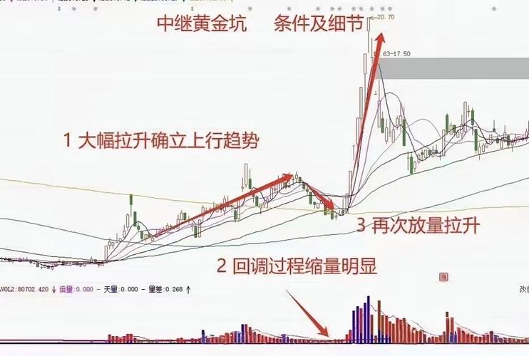 期货黄金分割率_黄金分割判断趋势技巧_期货市场趋势判断