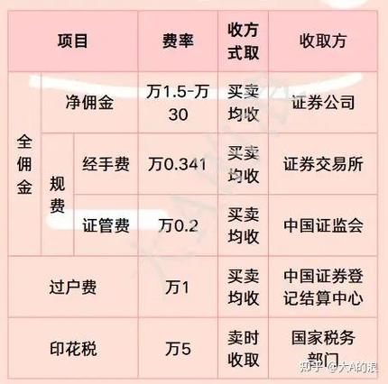 股票交易佣金怎么查_股票交易佣金费率_券商佣金调整攻略