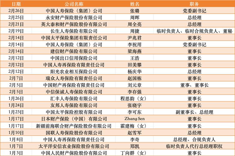 保险公司高管和普通职位有哪些区别