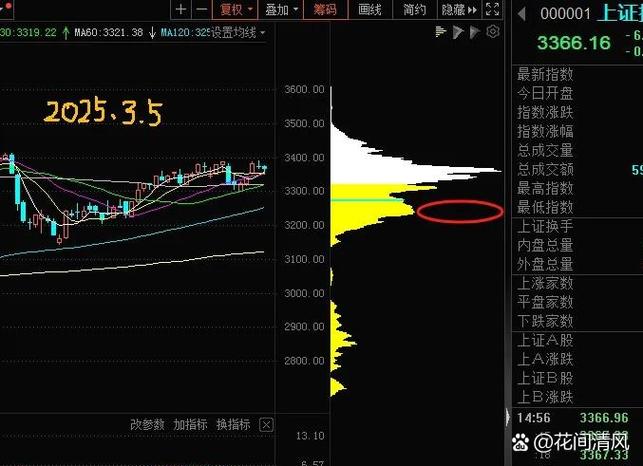 资深股民兼开发者19年感悟：反思K线形成机制与数据记录价值