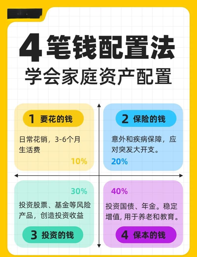 高风险低风险理财搭配_个人理财入门方法_理财的途径