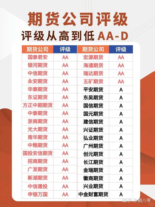 2026正规期货配资公司排名榜单