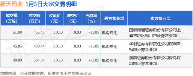维生素的股票有哪些_维生素K3行业概念股票 新和成兄弟科技天新药业振华股份资金流向