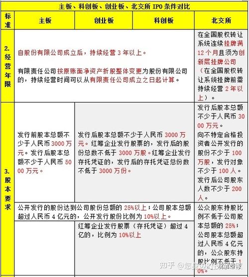 创业板与主板区别：企业类型、上市条件等方面差异解析