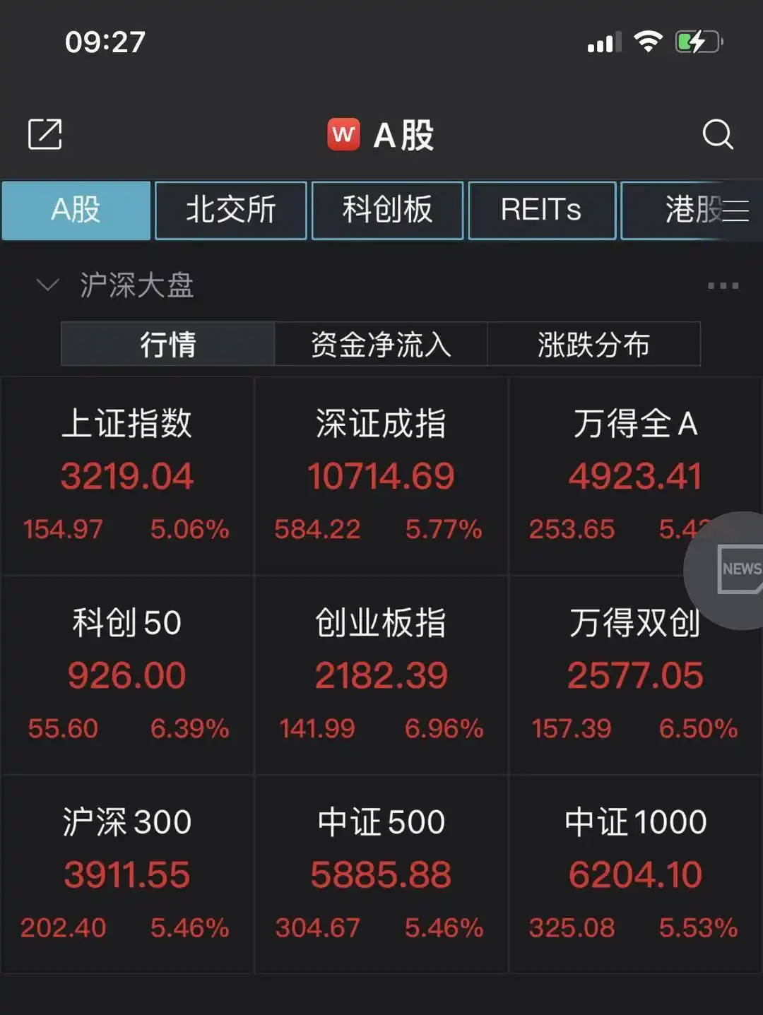 股票交易佣金一般是多少？算算印花税减半能省多少钱