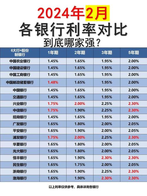 小银行贷款_贷款银行小程序授权有风险吗_贷款小银行