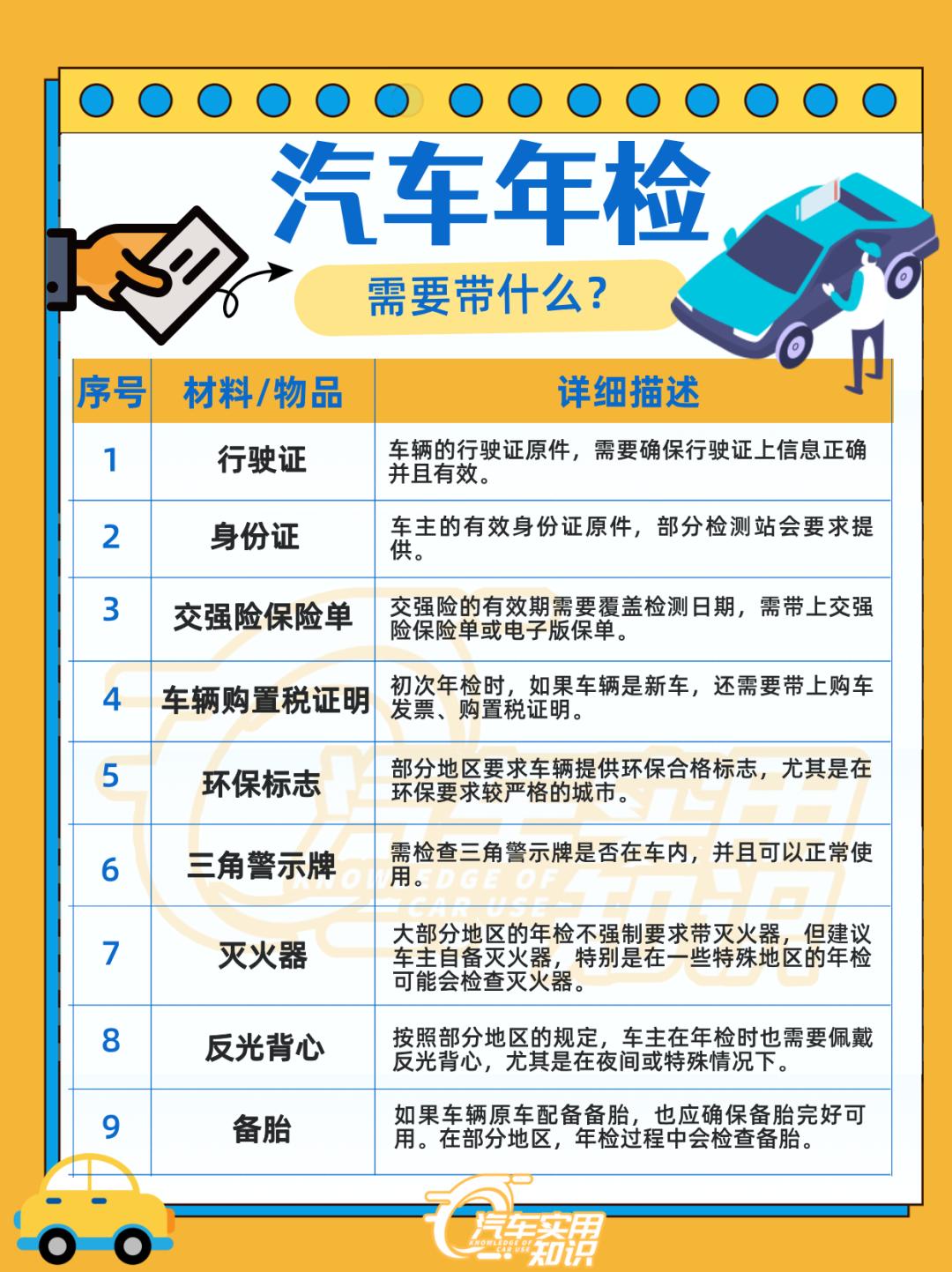 电子保单没有交强险贴_汽车年检需要准备什么资料_年检材料清单