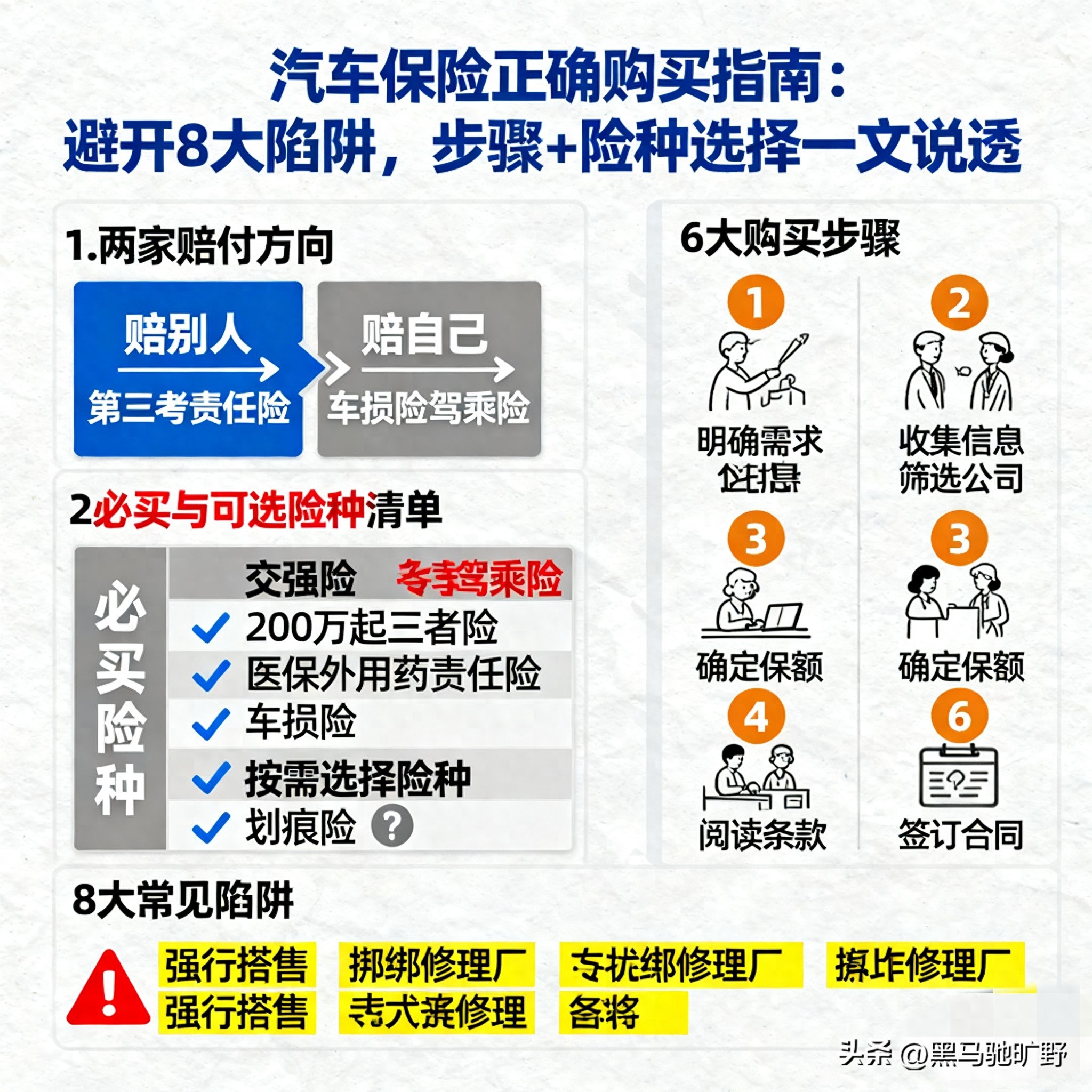 汽车保险购买指南：避开陷阱，按需配置，明明白白买车险