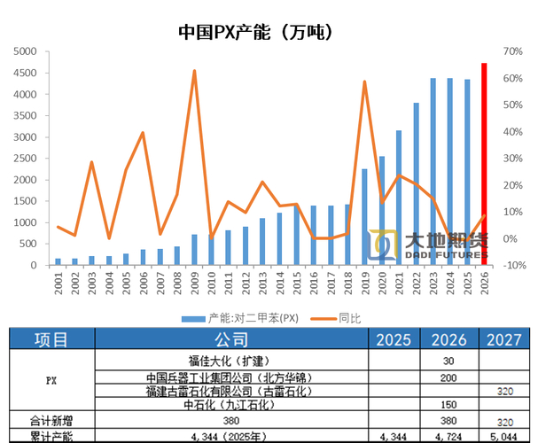 华润材料大幅上调期货保证金，应对PTA、MEG等能源期货品种波动
