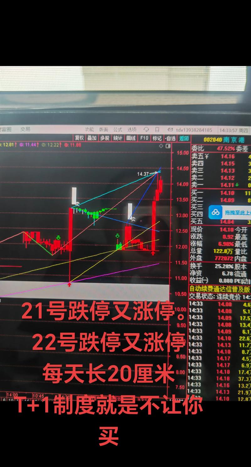 周一两市股指行情不佳，多股涨停，东风科技尾盘放量涨停