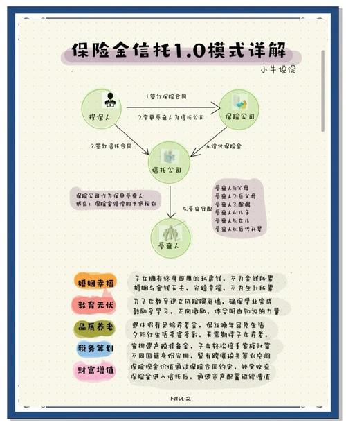 终身寿险保险金信托_超短期理财个人信托_保险金信托