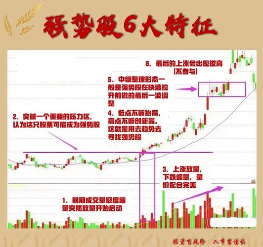 量价匹配趋势确认信号_牛市开盘30分钟信号_股票开盘是什么意思