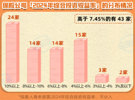 保险投资实力评估_投资国债有风险吗_保险公司投资收益率排名