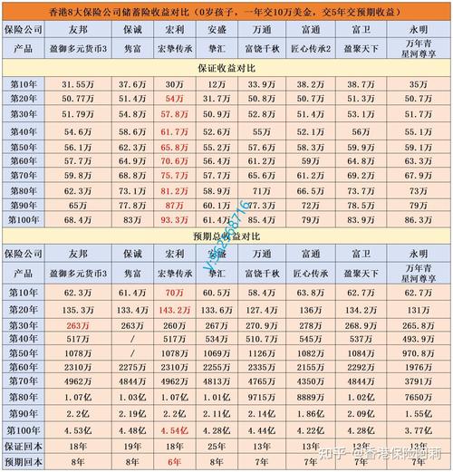 投资国债有风险吗_保险投资实力评估_保险公司投资收益率排名