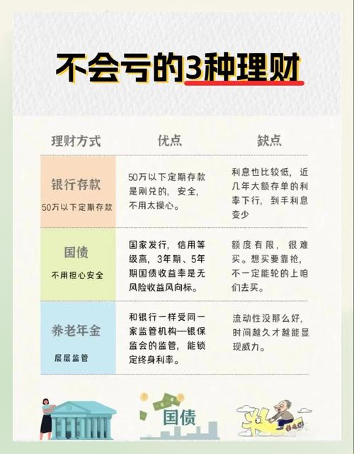 理财收益怎么算？3种方法一看就懂