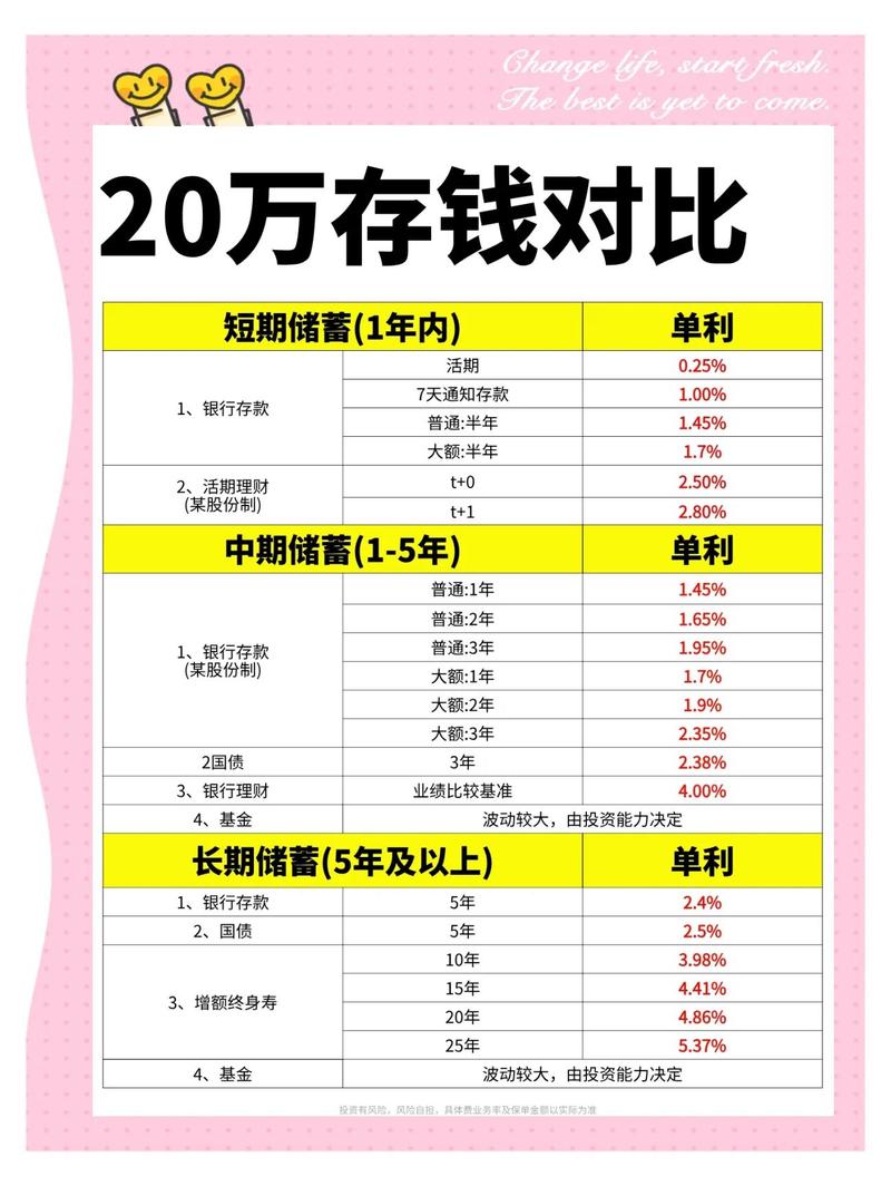 买银行短期理财产品，新手怎么选不亏钱