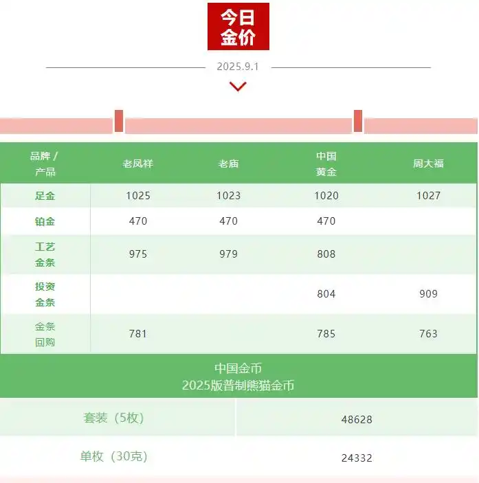 伦敦现货黄金价格同步攀升_COMEX黄金主力合约价格_期货 贵金属