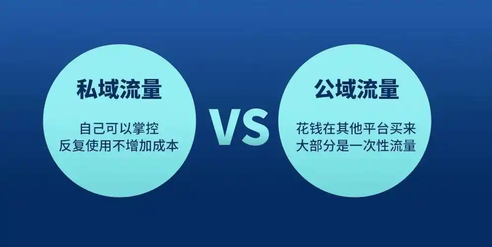 流量产品营销策略_网络社会做生意方法_互联网赚钱每日资讯