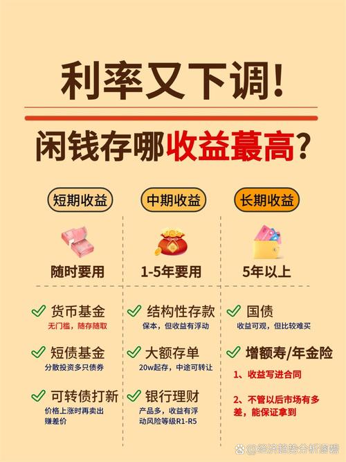 理财基金收益怎么算？两种方法一看就懂