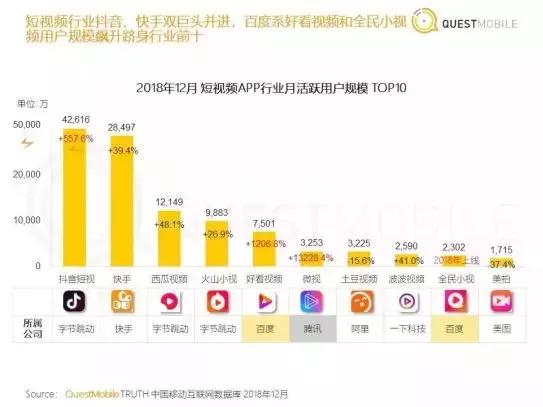 百度2018年营收增长27.7%_百度财报图标_百度逆势增长分析