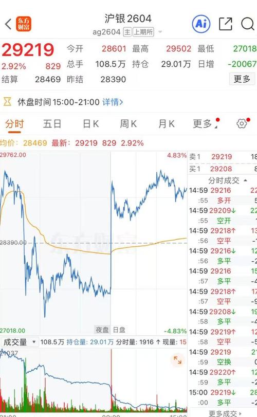 上期所对黄金白银等期货品种提保扩板_期货 贵金属_2026年2月9日上期所期货品种保证金及涨跌停板调整详情