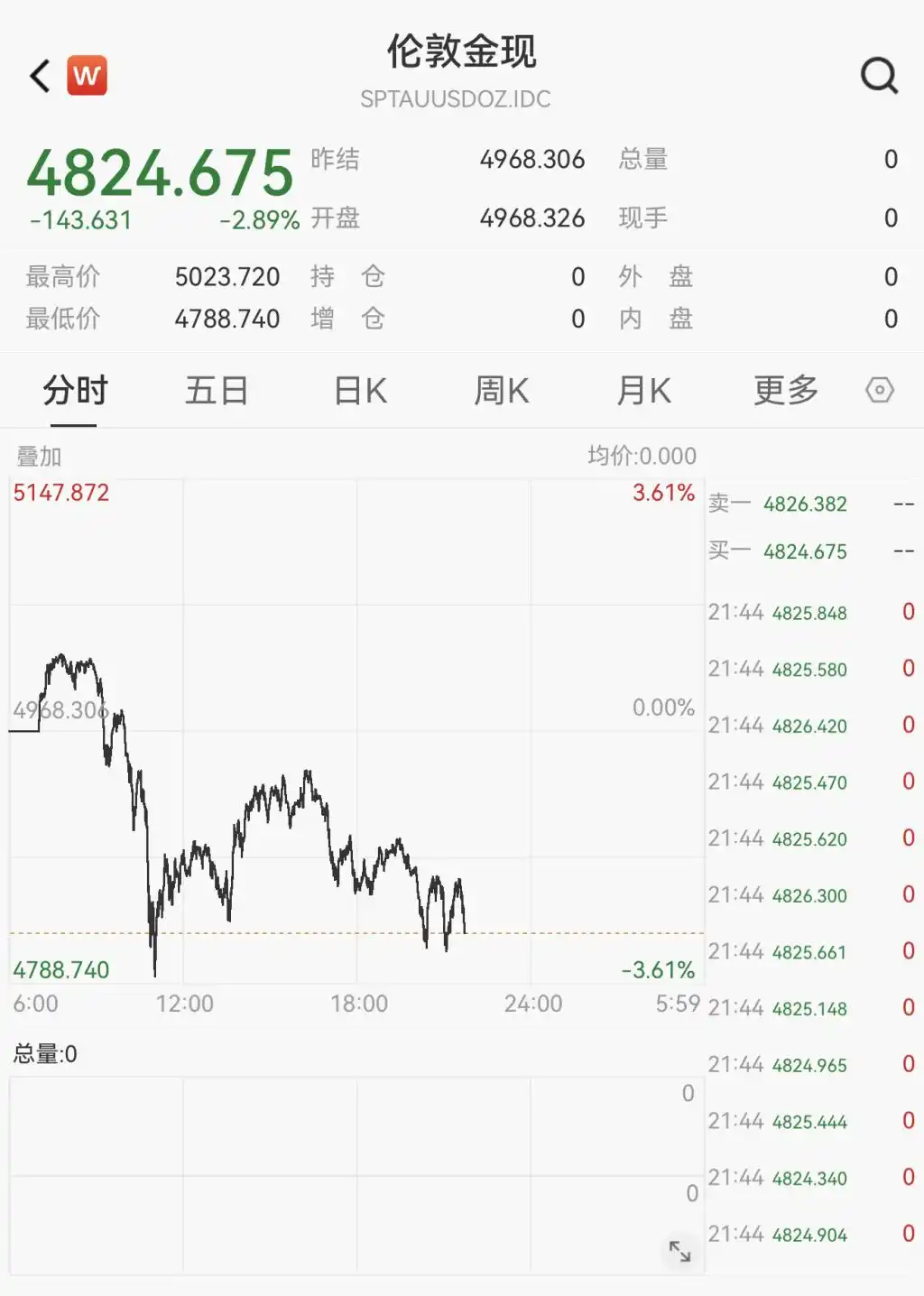 上期所对黄金白银等期货品种提保扩板_2026年2月9日上期所期货品种保证金及涨跌停板调整详情_期货 贵金属