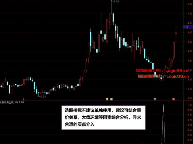 通达信散户坑深度解析及选股公式示例，助散户明智投资