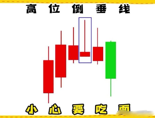 尽头线 为什么十字星_上涨尽头线_尽头线