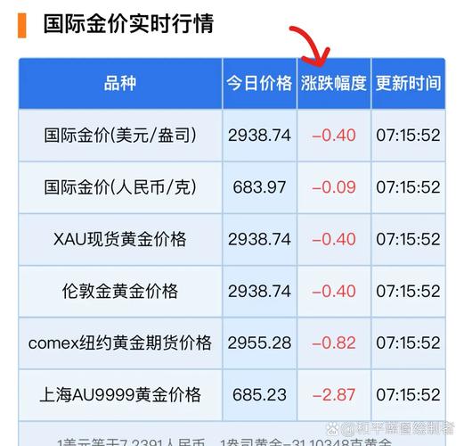 纸黄金投资开户恒信贵金属,_离岸人民币贵金属投资产品_恒信贵金属离岸人民币报价