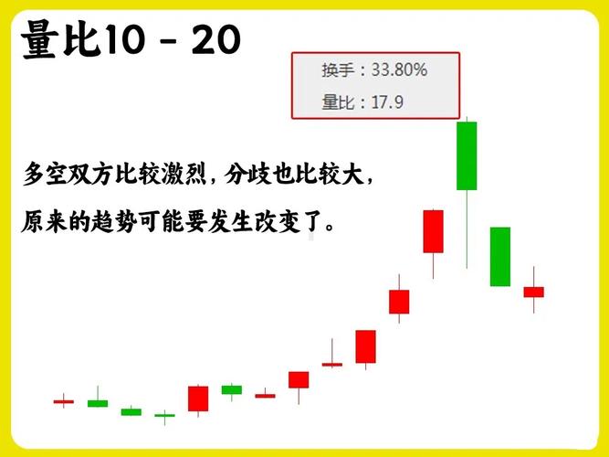 量价散户坑选股法，掌握牛股启动前的特征与选股公式