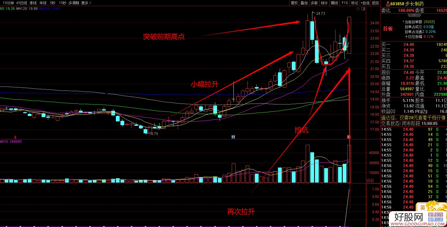量价散户坑 量价之父自创“散户坑”战法 副图/选股 源码 附图量价散户坑 量价之父自创“散户坑”战法 副图/选股 源码 附图