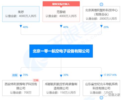 成发泰达实控人股权疑为他人代持，业绩真实性存疑，2021年第一大客户系海航、销售占比近半，对海航坏账