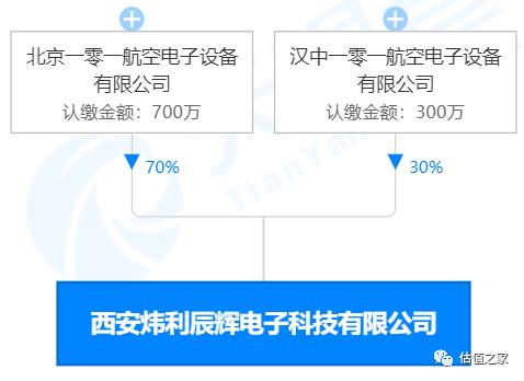 成发泰达实控人股权疑为他人代持，业绩真实性存疑，2021年第一大客户系海航、销售占比近半，对海航坏账